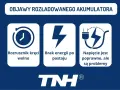 Objawy rozładowanego akumulatora: rozrusznik kręci wolno, brak energii po postoju, napięcie poprawne, ale są problemy. Sprawdź żywotność akumulatora.
