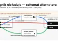 Schemat alternatora ciągnika. Objawy braku ładowania mogą wynikać z problemów z masą lub wzbudzeniem.