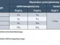 Jak obliczyć moc bezpiecznika i uniknąć niebezpieczeństw w instalacji