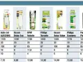 Ile prądu zużywa żarówka 100W? Zobacz, ile zapłacisz za energię
