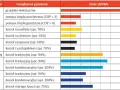 Ranking najtańsze ogrzewanie domu: pompy ciepła i kotły na drewno/pellet są najkorzystniejsze. Gaz ziemny i olej opałowy droższe.
