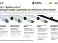 Pięć rodzajów przewodów i kabli NKT, od oświetleniowych po energetyczne, z opisem zastosowań i błędów. Kluczowe dla bezpiecznych warunków przyłączenia do sieci.