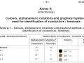 Tabela A.1 przedstawia kolory faz, oznaczenia i symbole graficzne do identyfikacji przewodów.