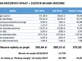 Ile wynosi opłata stała za prąd? Zaskakujące różnice w taryfach