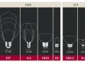 Różne rodzaje żarówek: E27, E14, GU10, G9, GU5,3, G4. Porównanie rozmiarów i napięć 230V i 12V.