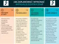 Schemat planowania instalacji elektrycznej: przyłącze do sieci, przydział mocy, wykonanie instalacji, dobór osprzętu.