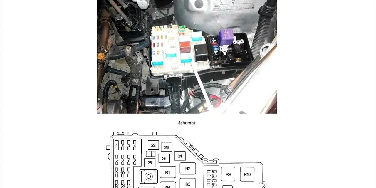 Gdzie są bezpieczniki w RAV4? Odkryj ukryte lokalizacje i oszczędź czas