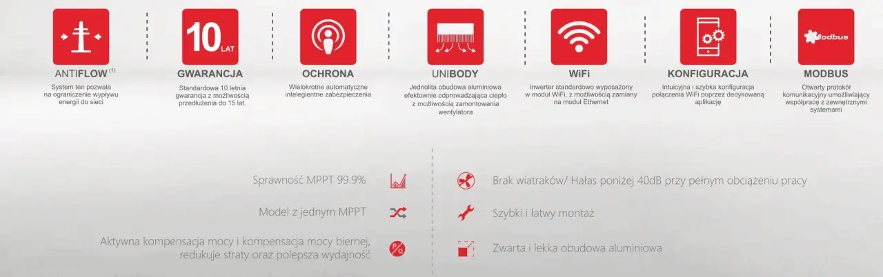 AFORE 8kW - Kluczowe informacje o inwerterze, który zaoszczędzi energię