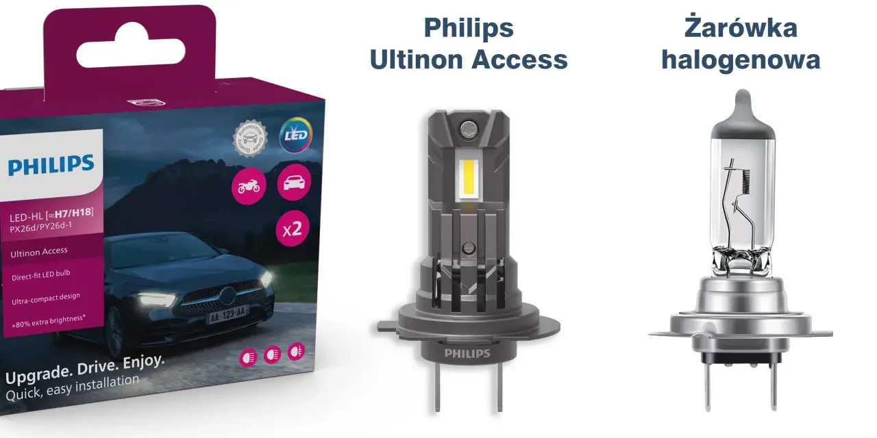 Philips Ultinon Access to nowoczesny retrofit LED, który zastępuje tradycyjną żarówkę halogenową, zapewniając jaśniejsze światło i łatwą instalację.