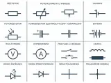 Schemat przedstawia symbole elementów elektronicznych: rezystor, potencjometr, ogniwo, fotorezystor, kondensator, bateria, woltomierz, amperomierz, przycisk, cewka, dioda świecąca, dioda prostownicza, brak połączenia i połączenie (węzeł). Symbol uziemi...