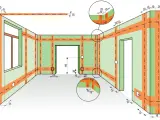 Schemat rozmieszczenia instalacji elektryka w domu. Pomarańczowe linie na zielonych ścianach pokazują przebieg przewodów i puszek.