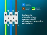 Schemat podłączenia lampy i włącznika światła za pomocą kostki elektrycznej z przewodem uziemiającym. Pokazuje przewody PE, N, L.