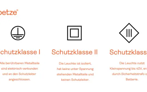 Trzy symbole oznaczające klasy ochronności: I (uziemienie), II (podwójna izolacja), III (bezpieczne niskie napięcie).