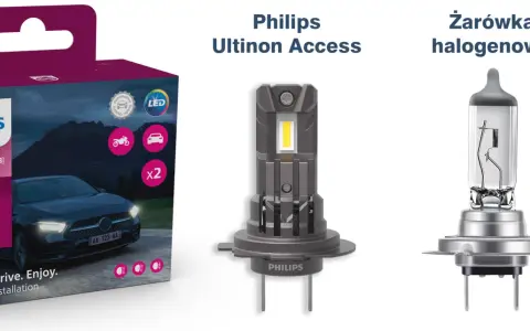 Philips Ultinon Access to nowoczesny retrofit LED, który zastępuje tradycyjną żarówkę halogenową, zapewniając jaśniejsze światło i łatwą instalację.