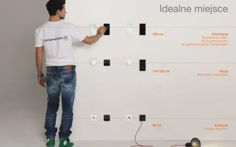 Mężczyzna pokazuje na ścianie, na jakiej wysokości gniazdka powinny być umieszczone: 150 cm dla informacji, 110-120 cm dla akcji, 30 cm dla zasilania.