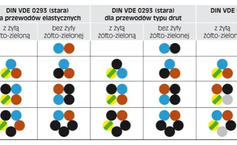 Co oznacza L w elektryce? Kluczowe informacje o przewodach fazowych