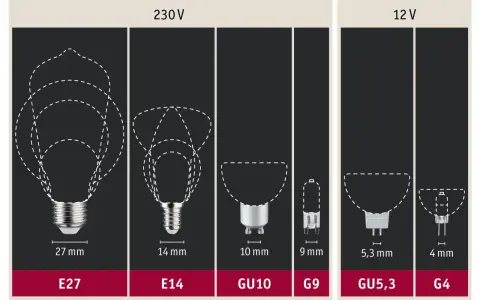 Różne rodzaje żarówek: E27, E14, GU10, G9, GU5,3, G4. Porównanie rozmiarów i napięć 230V i 12V.