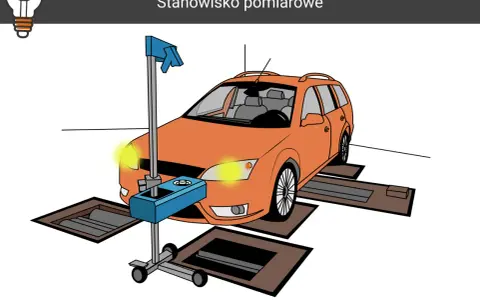 Ustawienie świateł w aucie na stanowisku pomiarowym. Pomarańczowy samochód stoi nad kanałem, a obok niego znajduje się urządzenie do regulacji reflektorów.