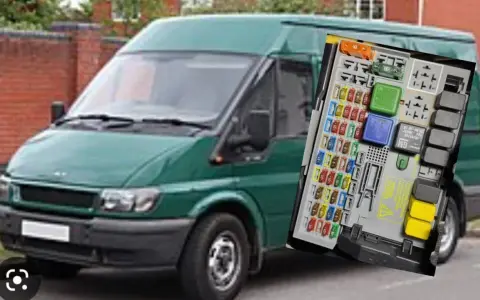 Gdzie są bezpieczniki w Fordzie Transit? Odkryj ich lokalizację i funkcje