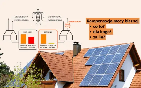 Schemat wyjaśnia kompensację mocy biernej, pokazując rachunki za energię czynną i bierną. Panele słoneczne na dachu sugerują oszczędności.