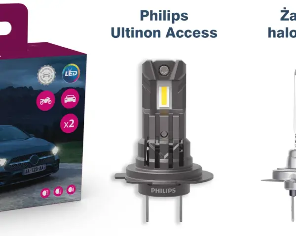 Philips Ultinon Access to nowoczesny retrofit LED, który zastępuje tradycyjną żarówkę halogenową, zapewniając jaśniejsze światło i łatwą instalację.