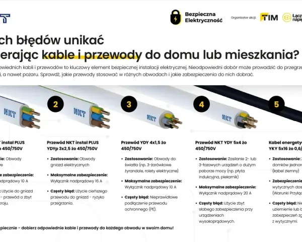 Pięć rodzajów przewodów i kabli NKT, od oświetleniowych po energetyczne, z opisem zastosowań i błędów. Kluczowe dla bezpiecznych warunków przyłączenia do sieci.