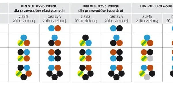 Co oznacza L w elektryce? Kluczowe informacje o przewodach fazowych