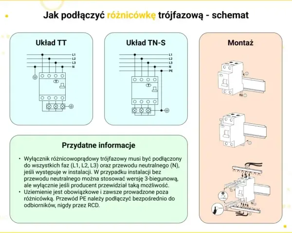 Schemat podłączenia różnicówki trójfazowej: układy TT i TN-S, montaż na szynie DIN. Informacje o podłączaniu faz, przewodu neutralnego i uziemienia.