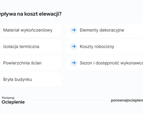Czynniki wpływające na koszt elewacji: materiał, izolacja, powierzchnia ścian, elementy dekoracyjne, sezon i dostępność wykonawców, bryła budynku. Koszty robocizny są kluczowe.