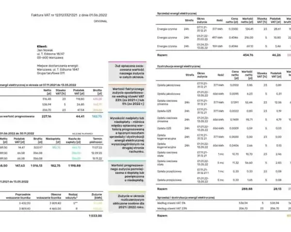 Ile kosztuje prąd miesięcznie? Zaskakujące fakty o rachunkach za energię