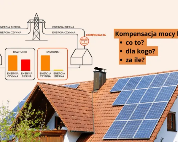 Schemat wyjaśnia kompensację mocy biernej, pokazując rachunki za energię czynną i bierną. Panele słoneczne na dachu sugerują oszczędności.