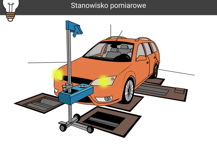 Ustawienie świateł w aucie na stanowisku pomiarowym. Pomarańczowy samochód stoi nad kanałem, a obok niego znajduje się urządzenie do regulacji reflektorów.