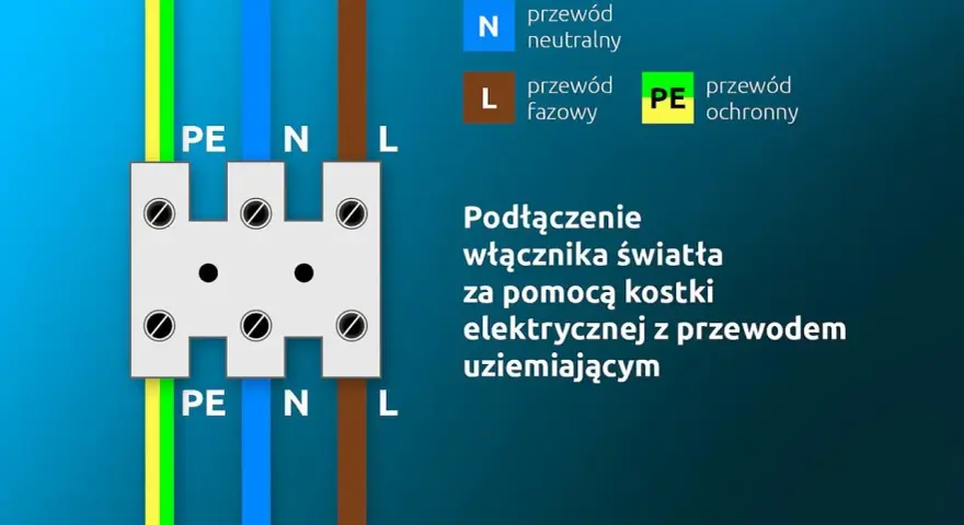 Schemat podłączenia włącznika światła podwójnego z przewodem ochronnym (PE) przez kostkę elektryczną.