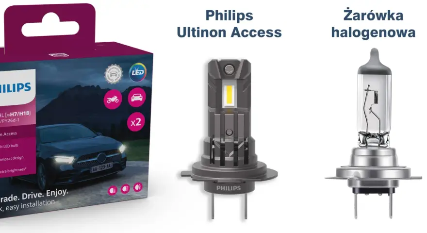 Philips Ultinon Access to nowoczesny retrofit LED, który zastępuje tradycyjną żarówkę halogenową, zapewniając jaśniejsze światło i łatwą instalację.