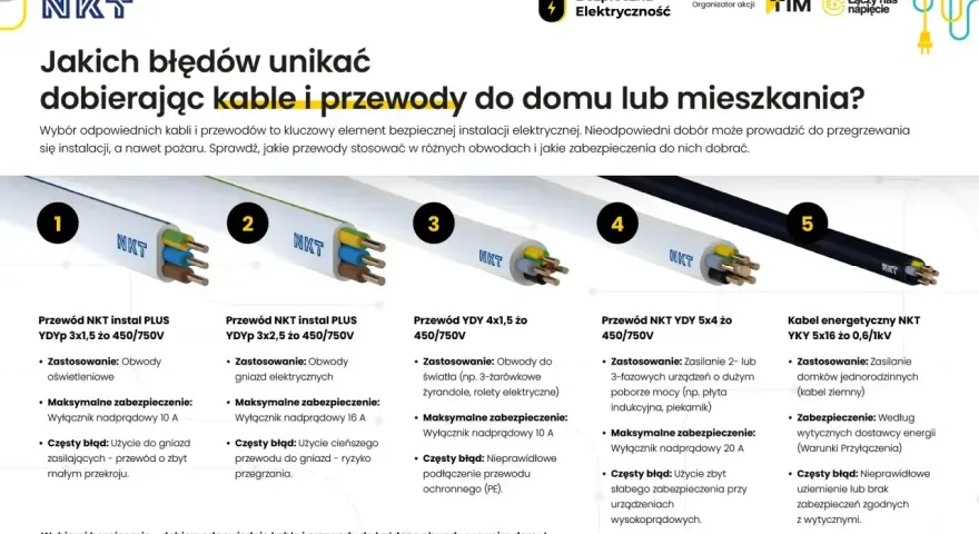 Pięć rodzajów przewodów i kabli NKT, od oświetleniowych po energetyczne, z opisem zastosowań i błędów. Kluczowe dla bezpiecznych warunków przyłączenia do sieci.