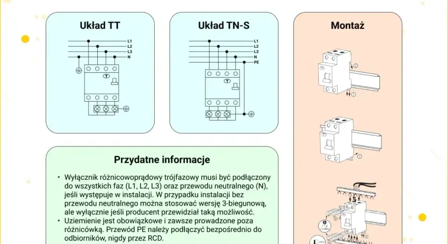 Schemat podłączenia różnicówki trójfazowej: układy TT i TN-S, montaż na szynie DIN. Informacje o podłączaniu faz, przewodu neutralnego i uziemienia.