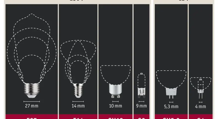 Różne rodzaje żarówek: E27, E14, GU10, G9, GU5,3, G4. Porównanie rozmiarów i napięć 230V i 12V.
