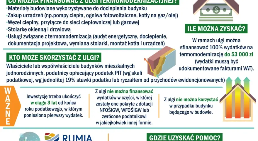 Ulga termomodernizacyjna: materiały, urządzenia, usługi. Odliczysz 100% wydatków do 53 tys. zł. Ważne: faktury VAT.