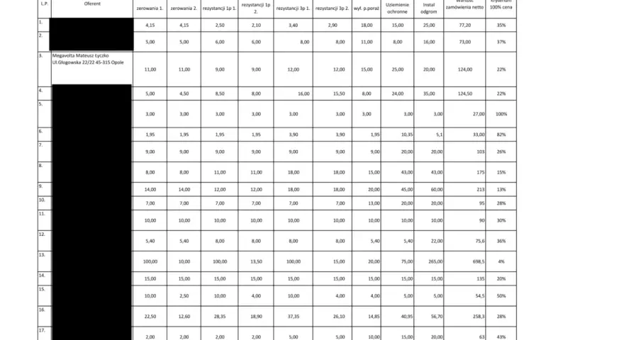 Tabela z pomiary elektryczne cennik. Zawiera dane o oferentach, pomiarach i wartościach zamówienia.