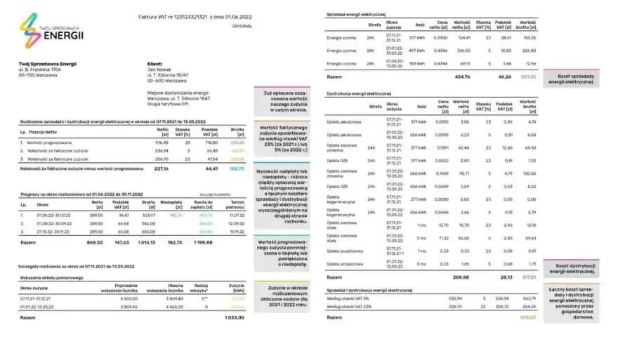 Ile kosztuje prąd miesięcznie? Zaskakujące fakty o rachunkach za energię