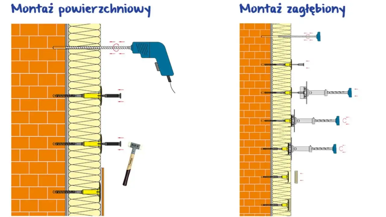 Ilustracja pokazuje dwa sposoby montażu styropianu do ściany: powierzchniowy z użyciem wiertarki i kołków, oraz zagłębiony z użyciem specjalnych elementów.
