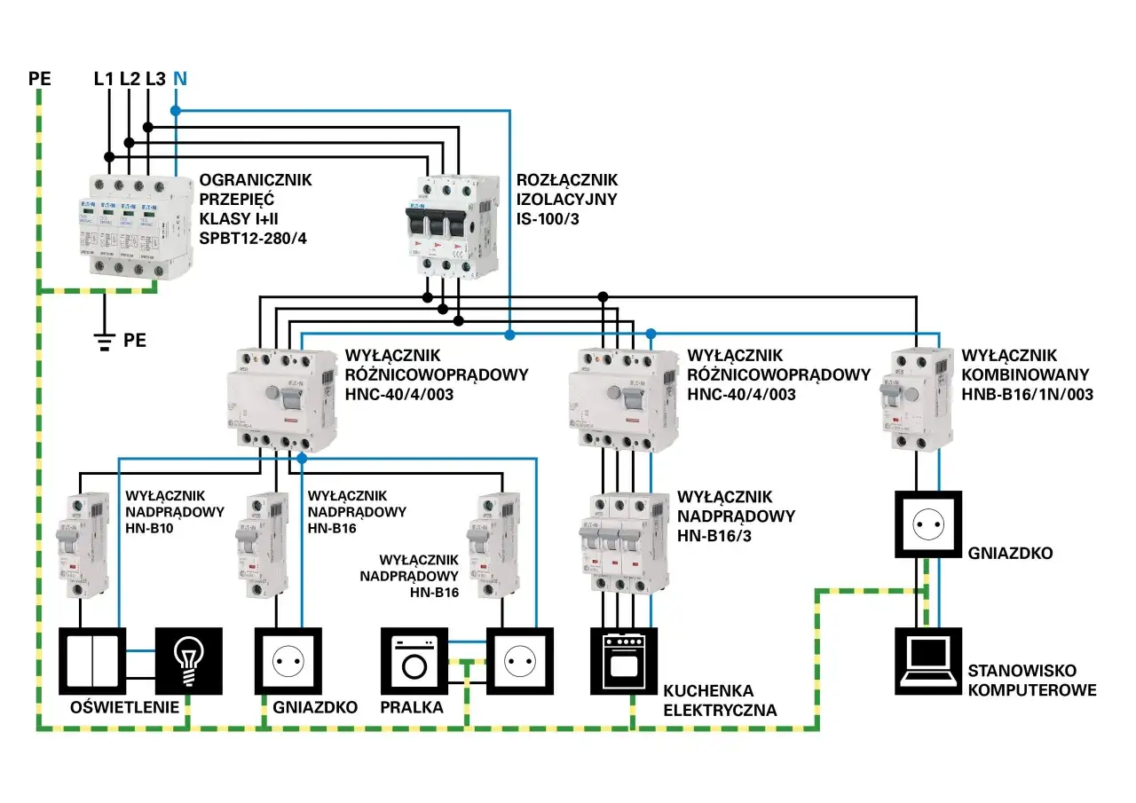 Schemat instalacji elektrycznej z wyłącznikami nadprądowymi i różnicowoprądowymi. Oświadczenie o gotowości instalacji przyłączanej.