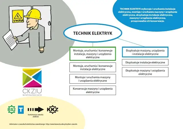 Zdjęcie Technik elektryk jakie przedmioty rozszerzone - klucz do sukcesu w zawodzie