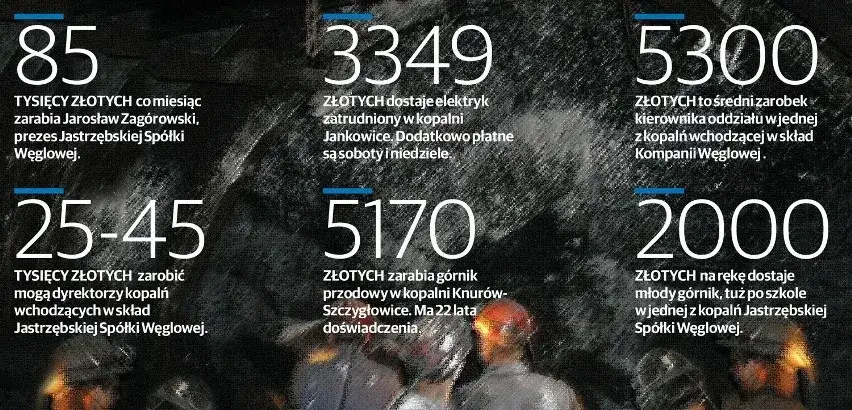 Zdjęcie Ile zarabia elektryk na kopalni? Zaskakujące wyniki i r&oacute;żnice regionalne