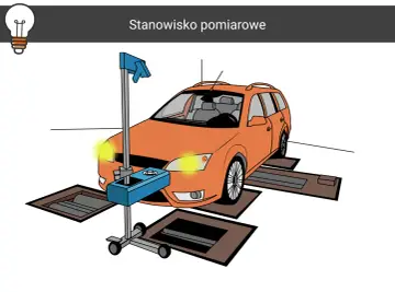 Ustawienie świateł w aucie na stanowisku pomiarowym. Pomarańczowy samochód stoi nad kanałem, a obok niego znajduje się urządzenie do regulacji reflektorów.
